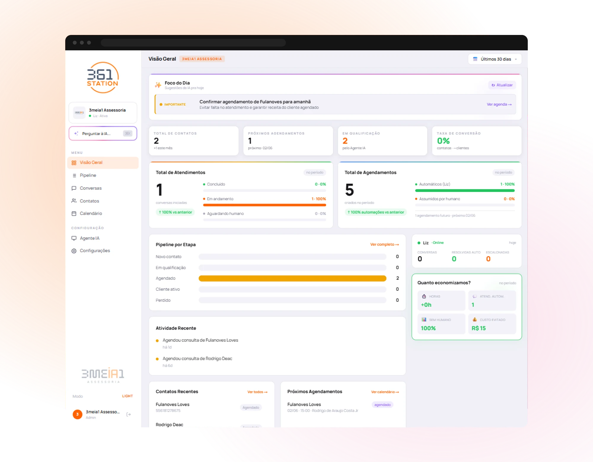 Dashboard real do 361 STATION: visão geral com Foco do Dia sugerido pela IA, atendimentos, agendamentos e economia
