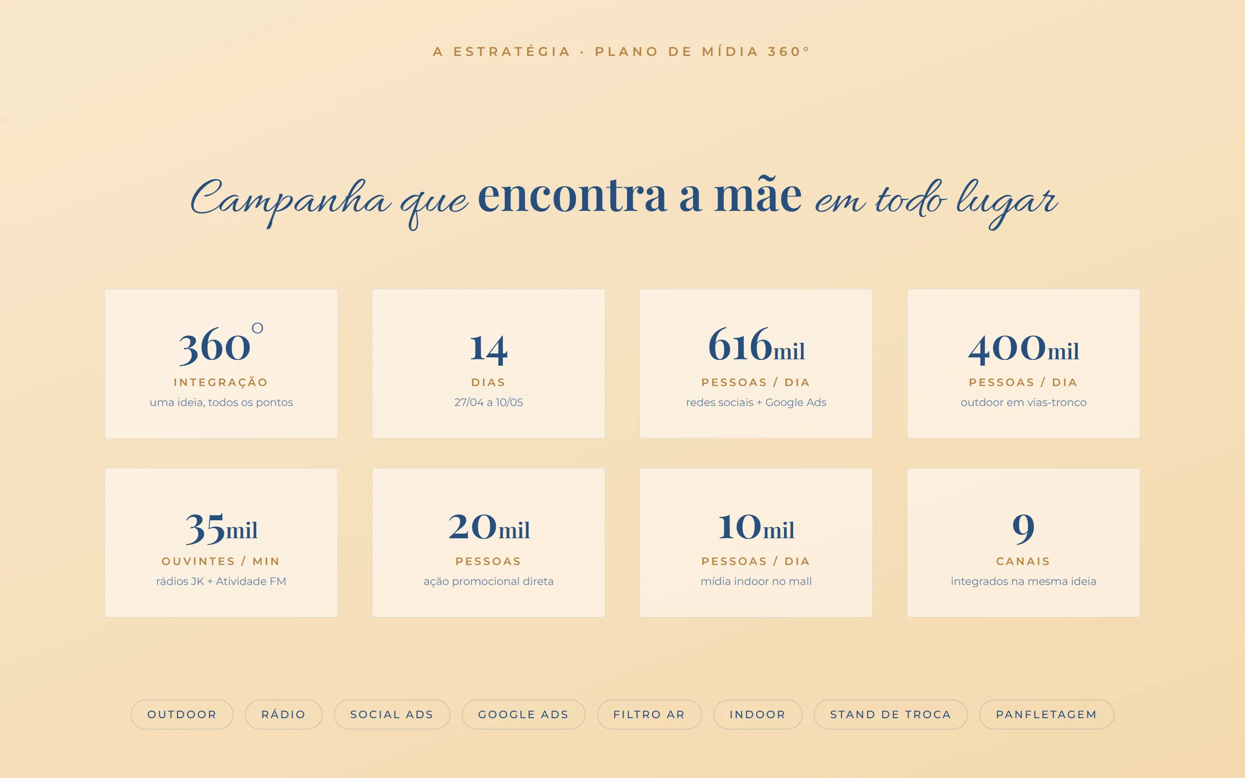 Media strategy board - reach numbers per channel
