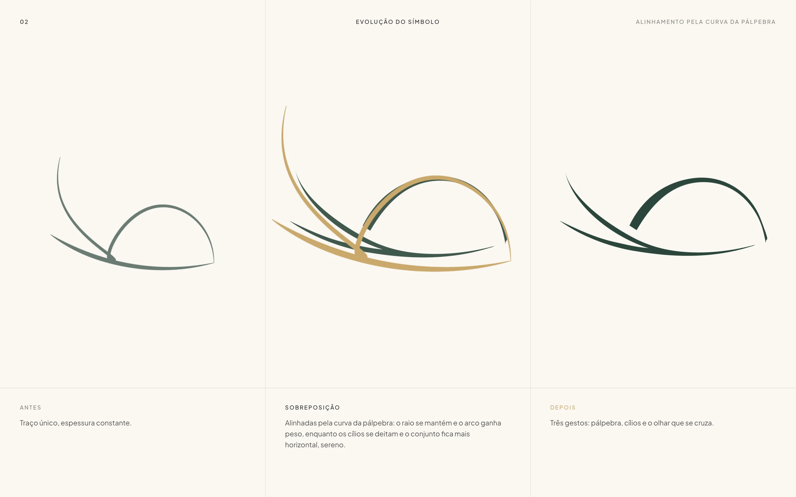 Symbol evolution: before, overlay and after