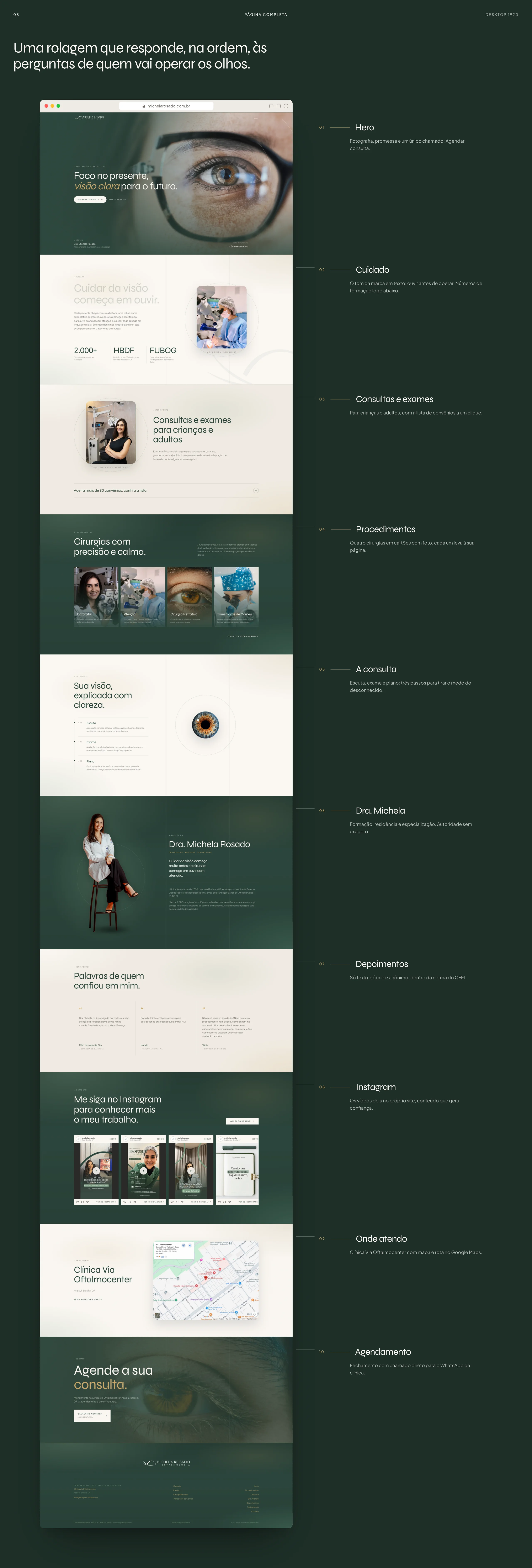 Full desktop page with the role of each section